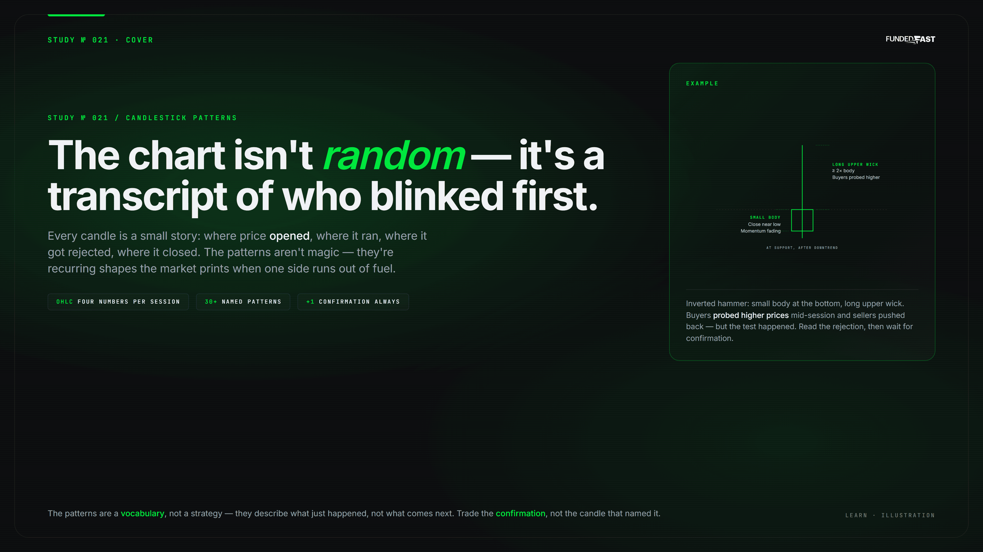 Single bright-green candlestick with body and wicks displayed on dark trading screen